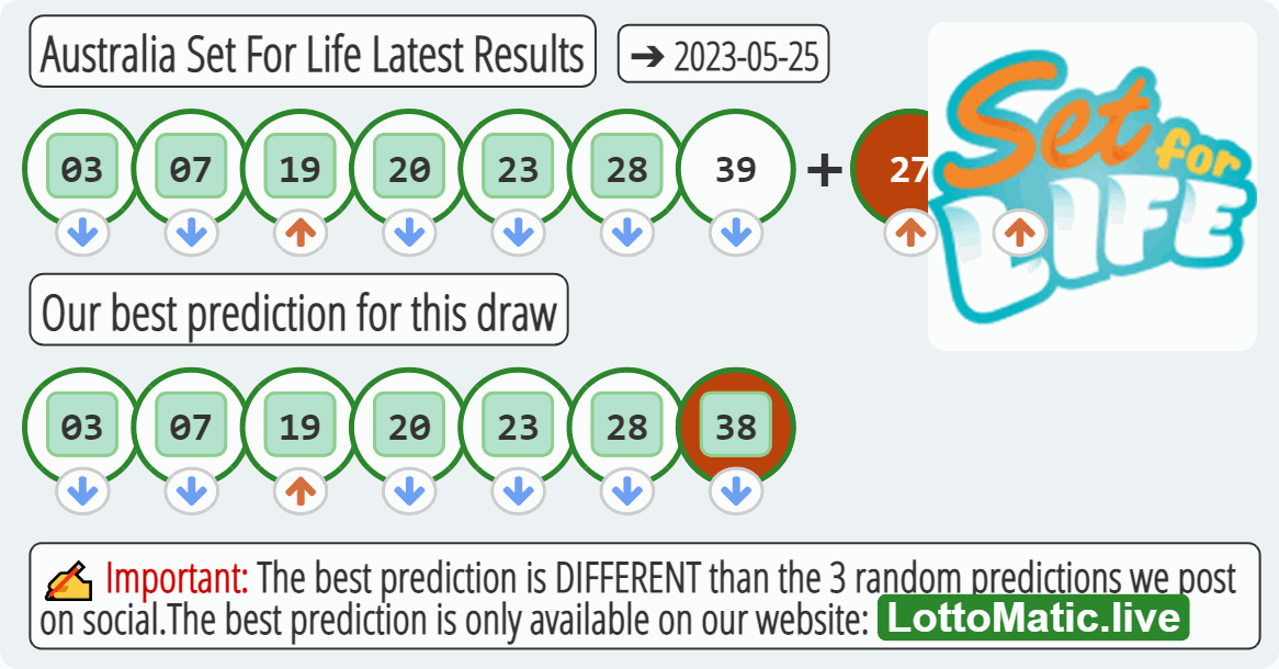 Australia Set For Life results drawn on 2023-05-25