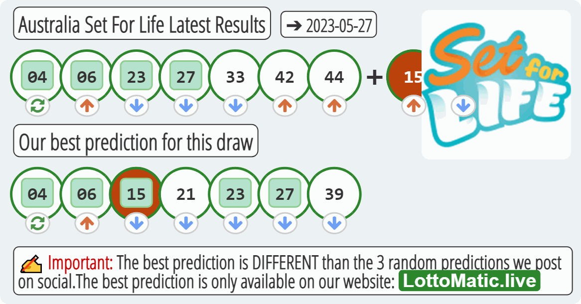 Australia Set For Life results drawn on 2023-05-27