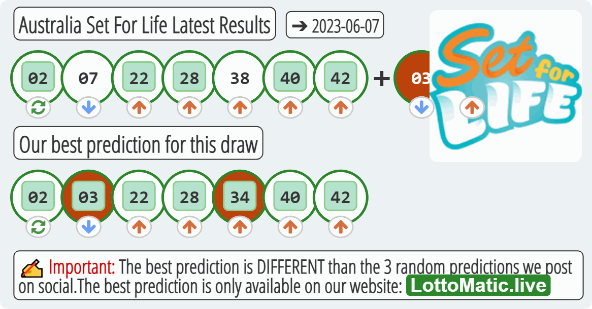 Australia Set For Life results drawn on 2023-06-07
