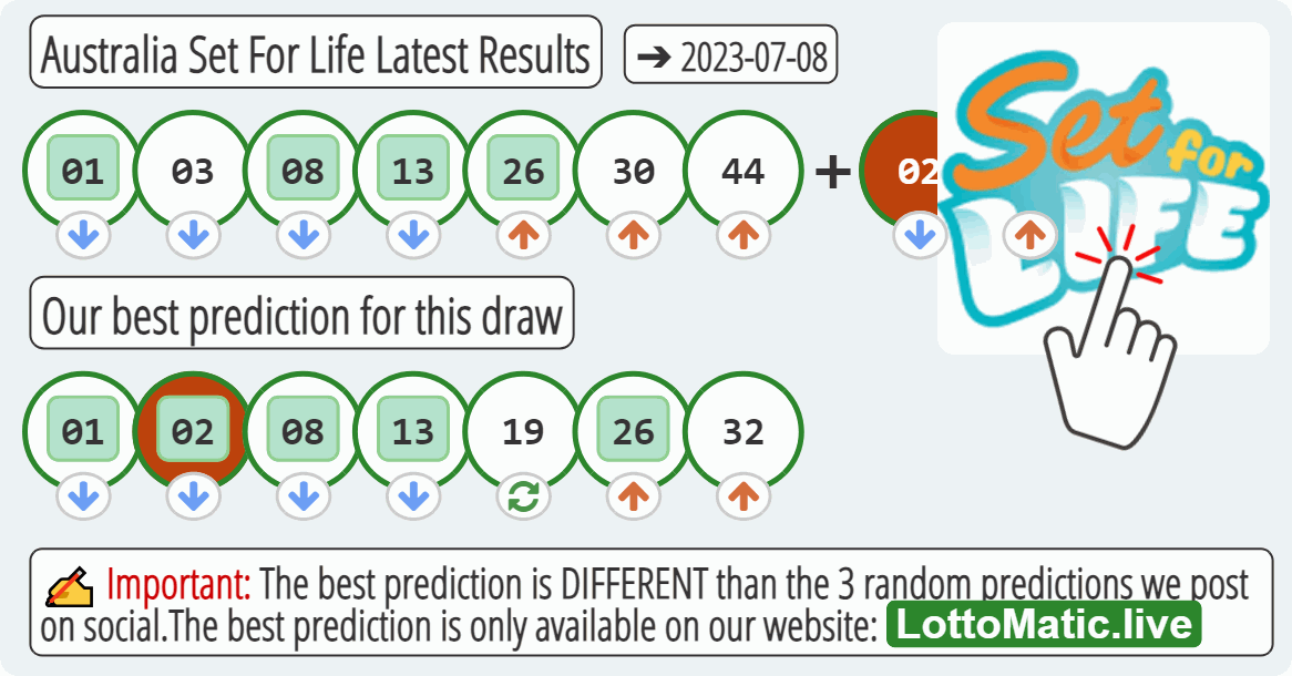Australia Set For Life results drawn on 2023-07-08