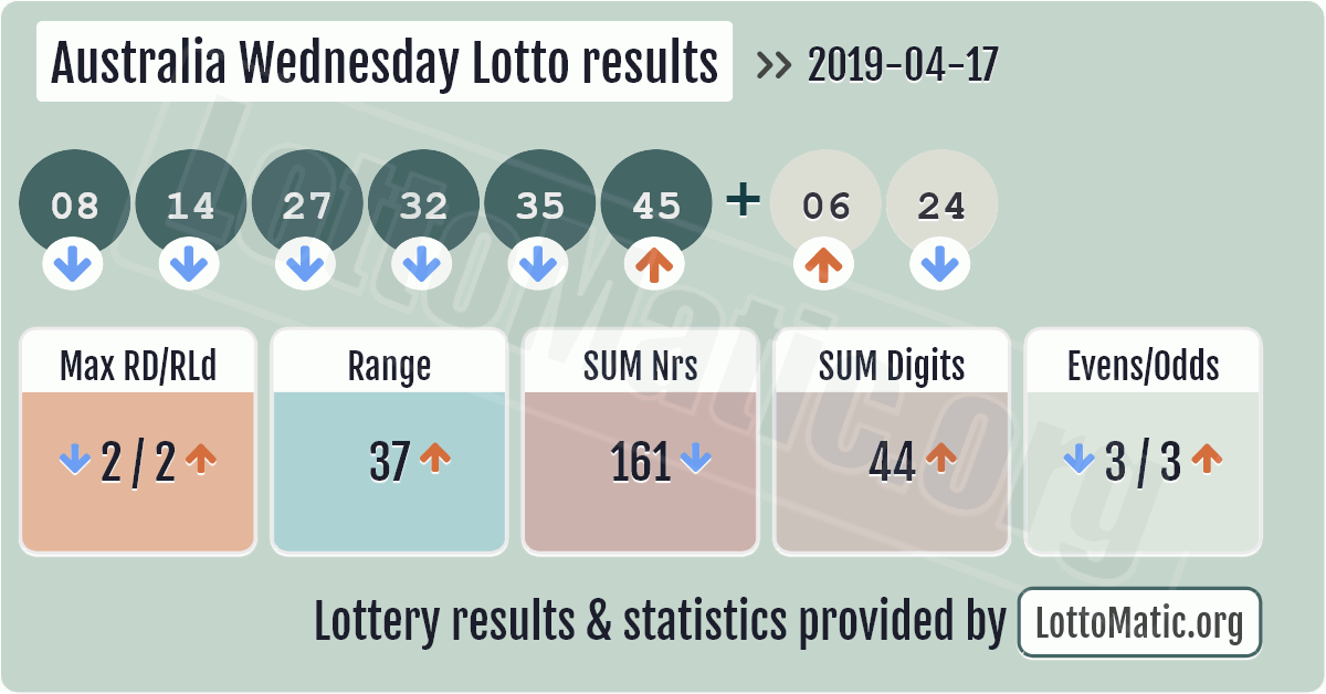 wednesday lotto results
