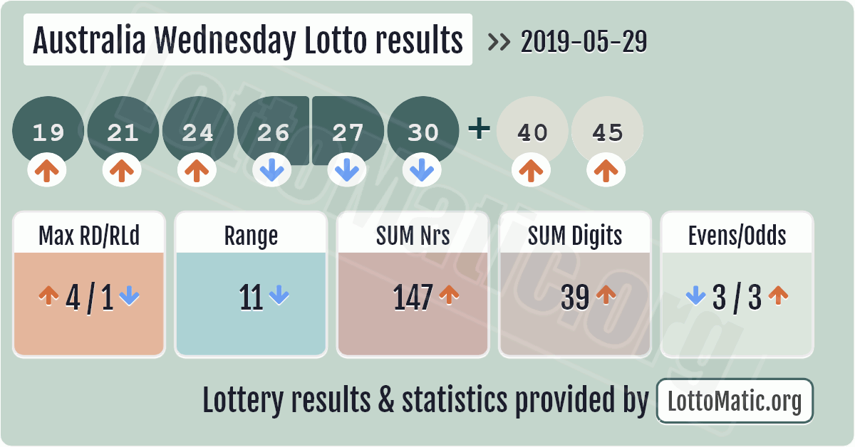lotto result 29 may 2019