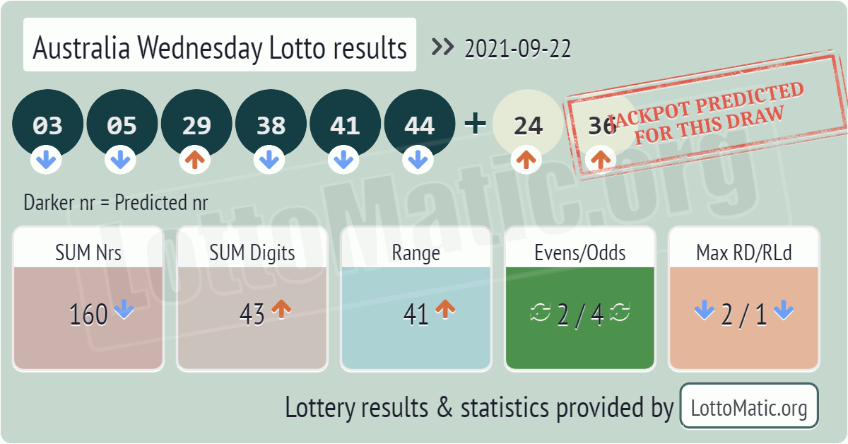 Australia Wednesday Lotto results drawn on 2021-09-22