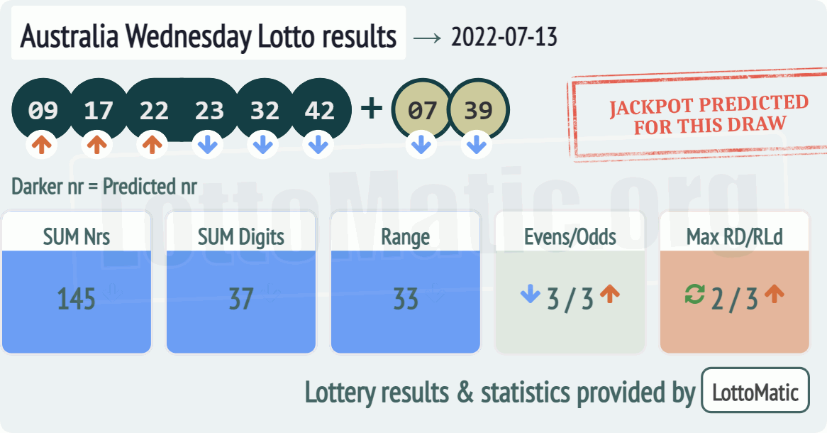 Australia Wednesday Lotto results drawn on 2022-07-13