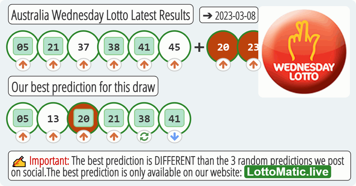 Australia Wednesday Lotto results drawn on 2023-03-08