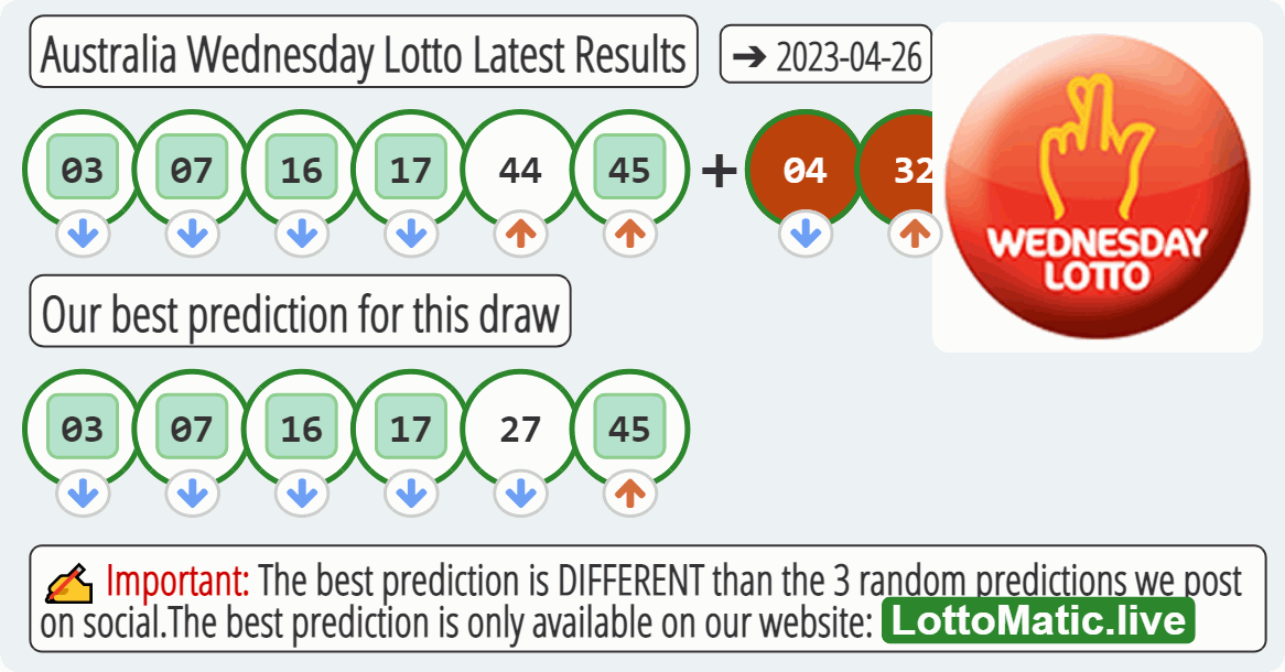 Australia Wednesday Lotto results drawn on 2023-04-26
