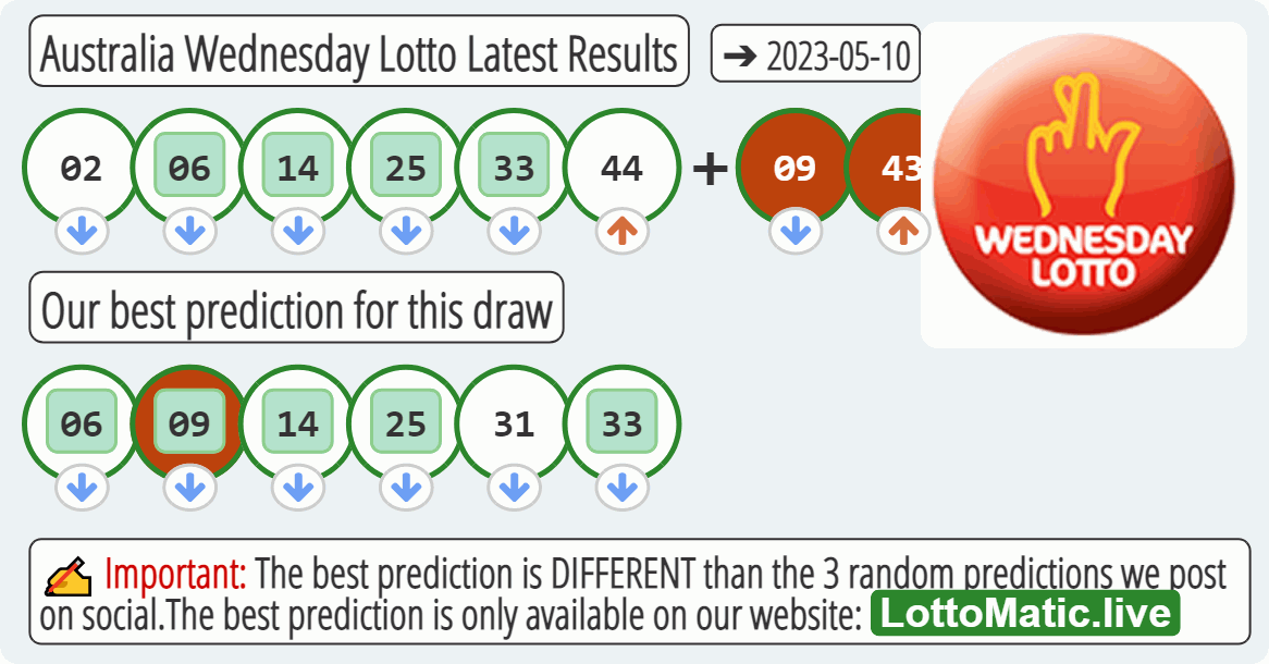 Australia Wednesday Lotto results drawn on 2023-05-10