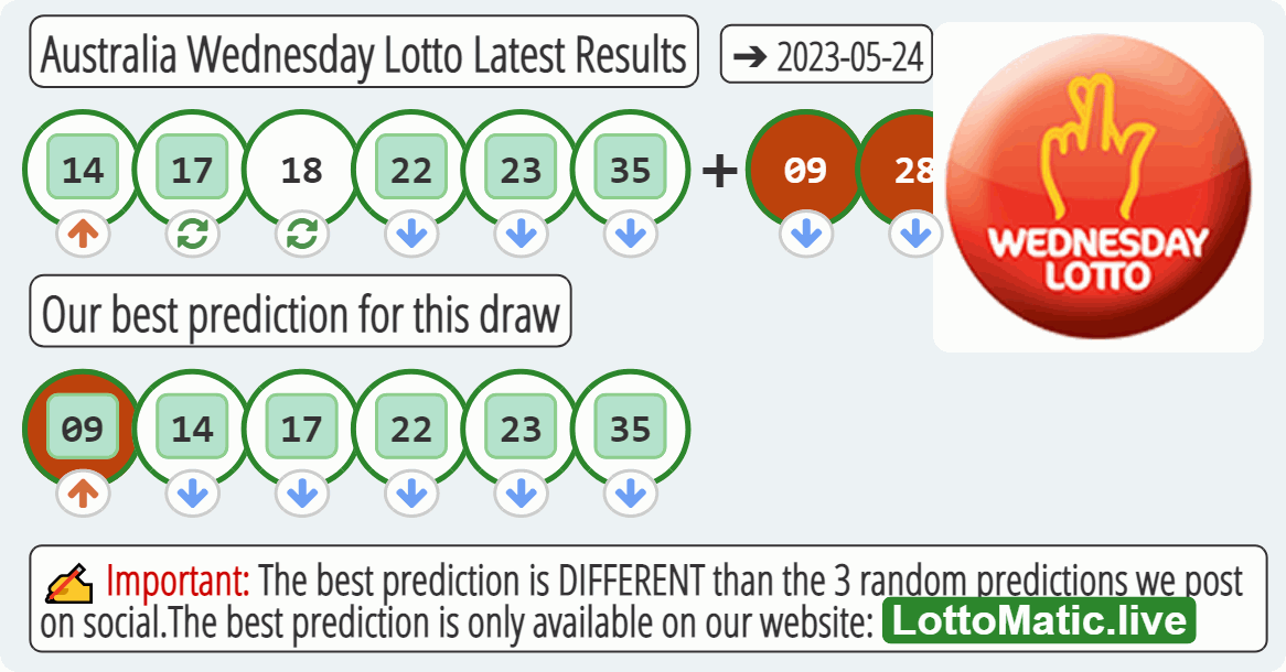 Australia Wednesday Lotto results drawn on 2023-05-24