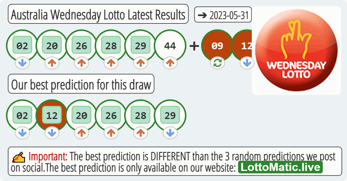 Australia Wednesday Lotto results drawn on 2023-05-31