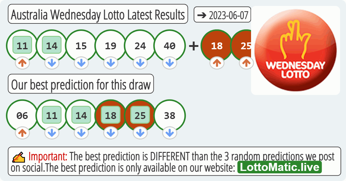 Australia Wednesday Lotto results drawn on 2023-06-07