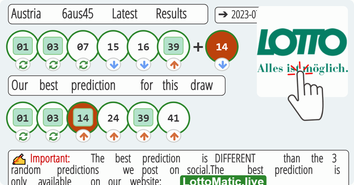 Austria 6aus45 results drawn on 2023-07-12