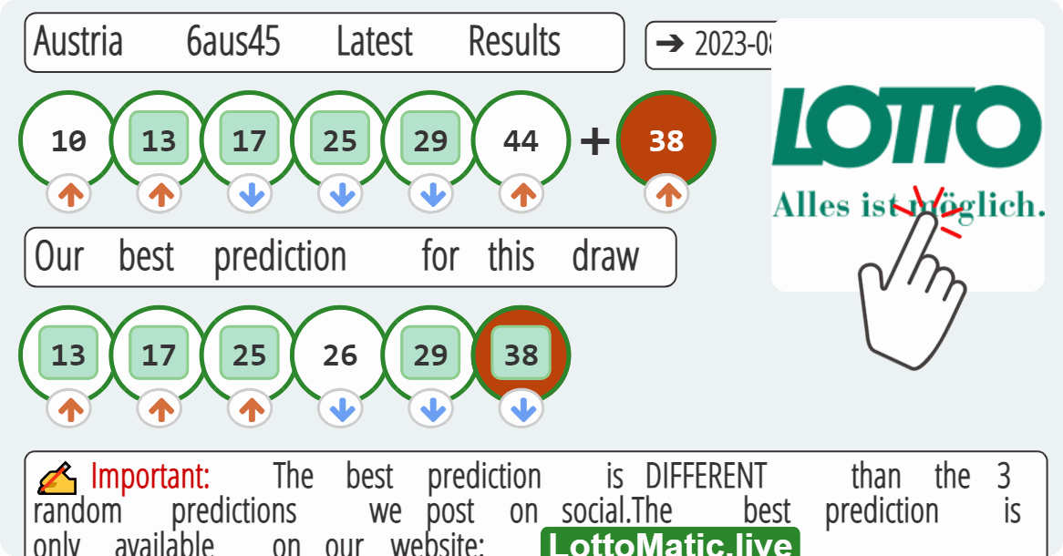 Austria 6aus45 results drawn on 2023-08-02