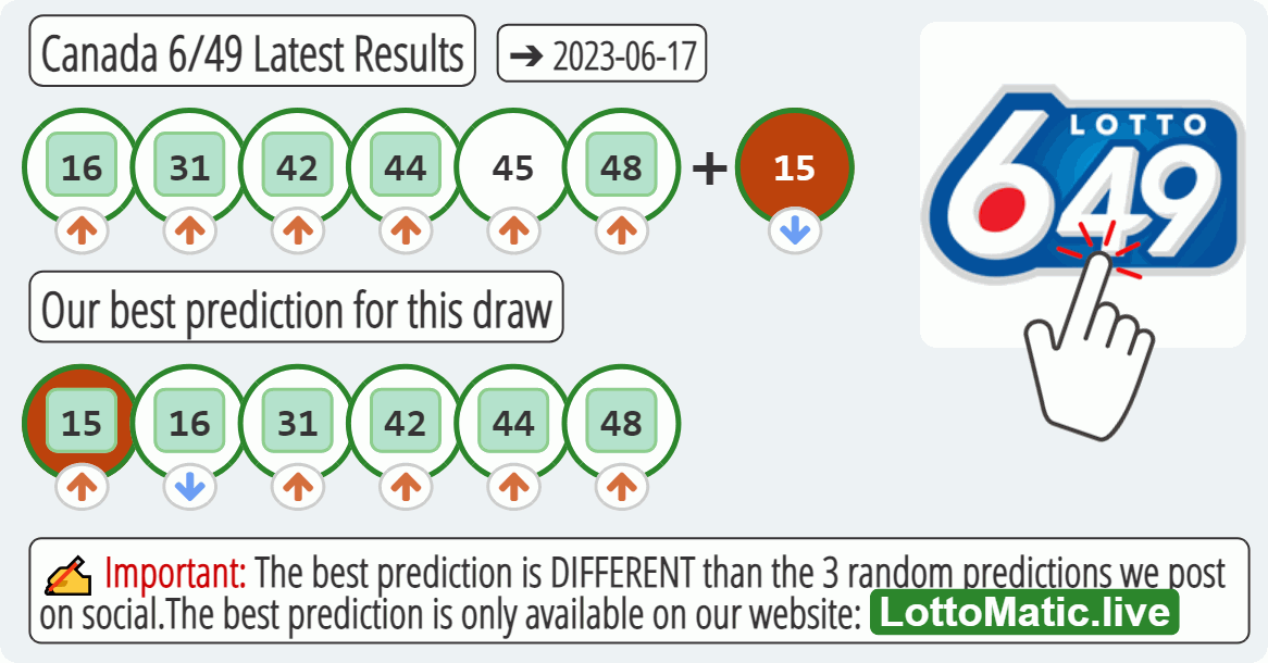 Canada 6/49 results drawn on 2023-06-17