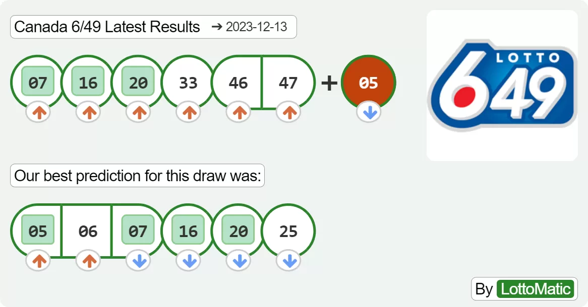 Canada 6/49 results drawn on 2023-12-13
