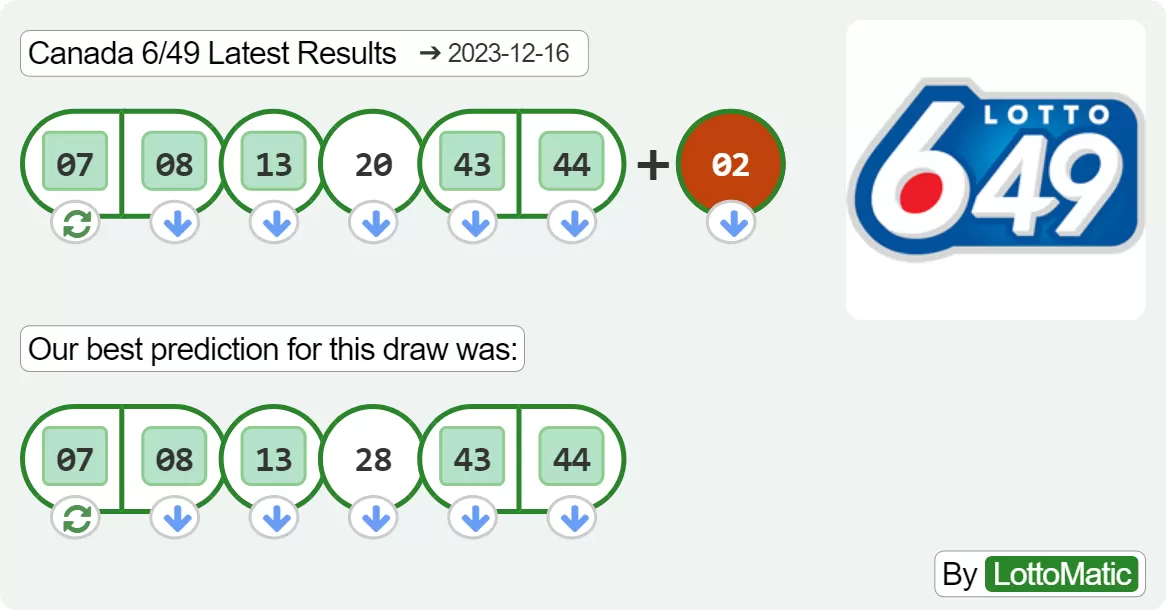 Canada 6/49 results drawn on 2023-12-16