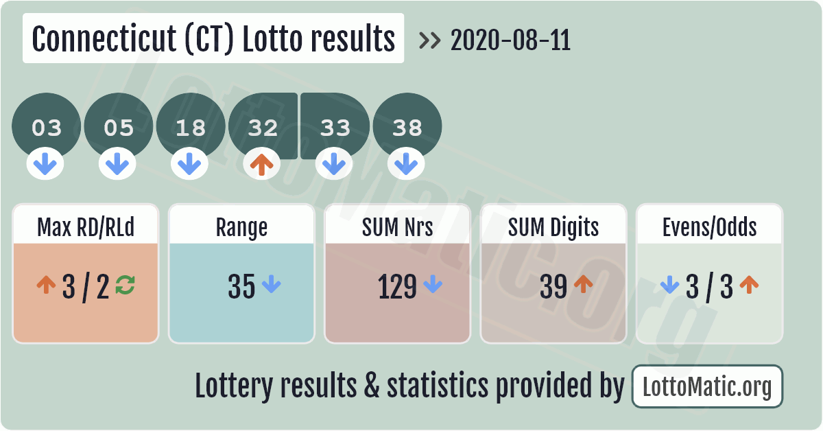 as lotto results latest