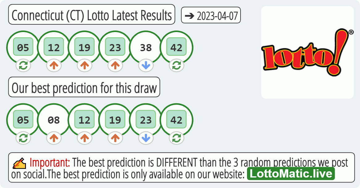 Connecticut (CT) lottery results drawn on 2023-04-07