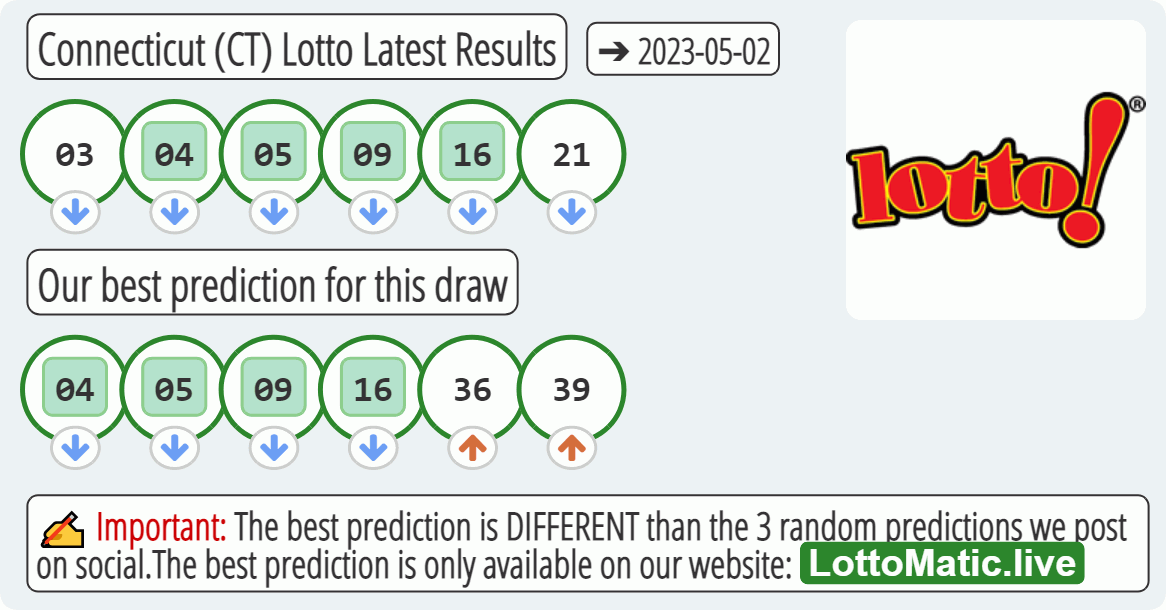 Connecticut (CT) lottery results drawn on 2023-05-02