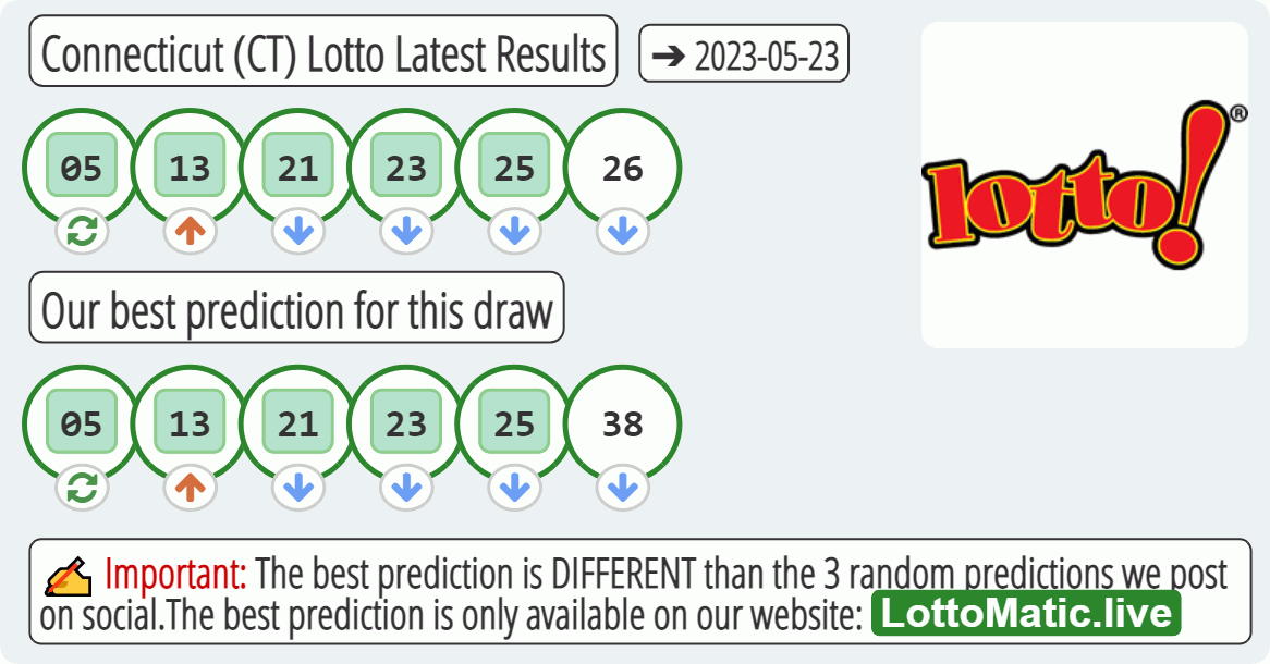 Connecticut (CT) lottery results drawn on 2023-05-23