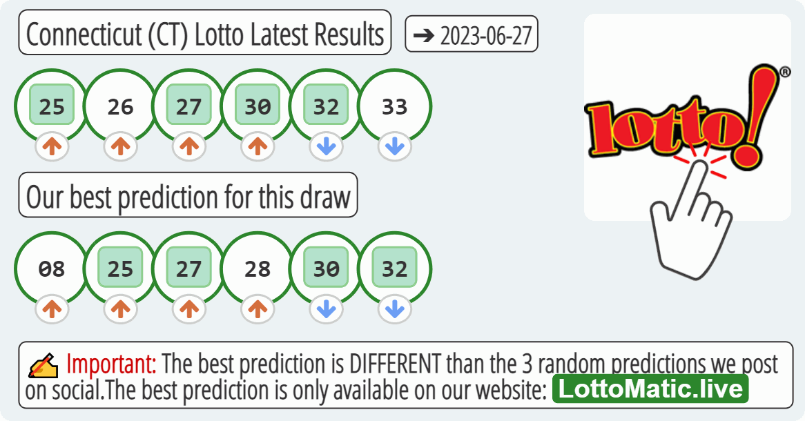 Connecticut (CT) lottery results drawn on 2023-06-27