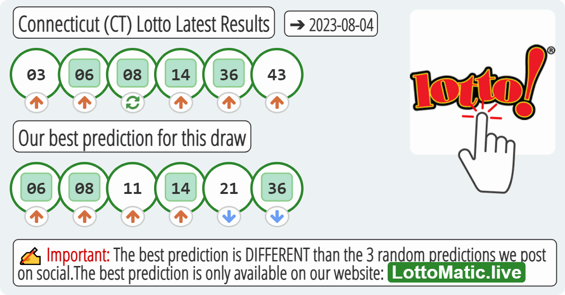 Connecticut (CT) lottery results drawn on 2023-08-04