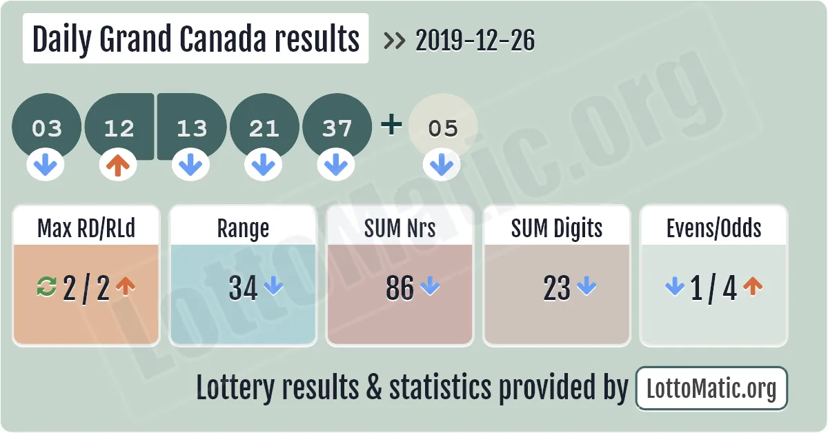 Daily Grand Canada results drawn on 2019-12-26