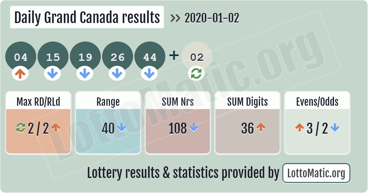 Daily Grand Canada results image
