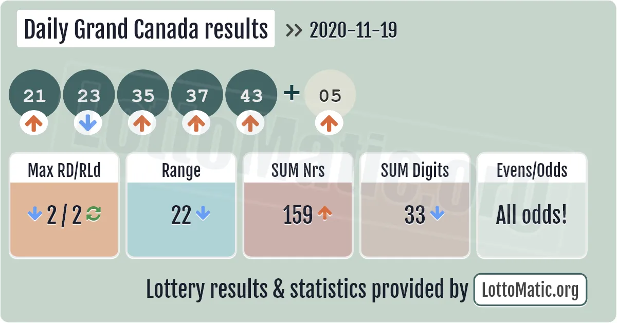 Daily Grand Canada results drawn on 2020-11-19