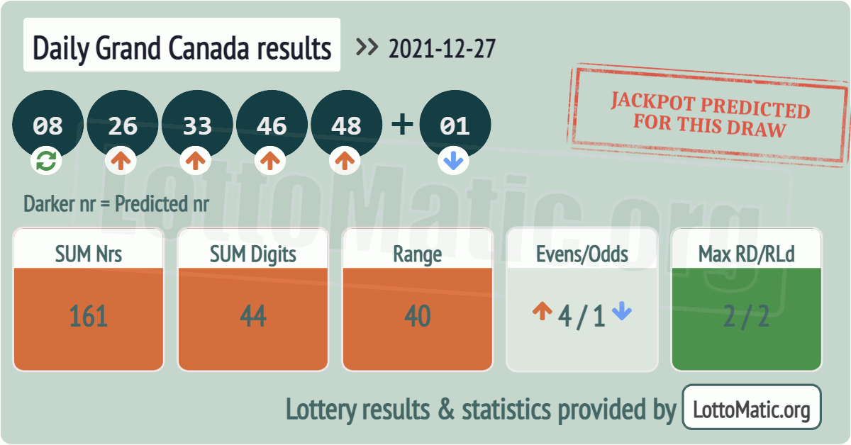 Daily Grand Canada results drawn on 2021-12-27