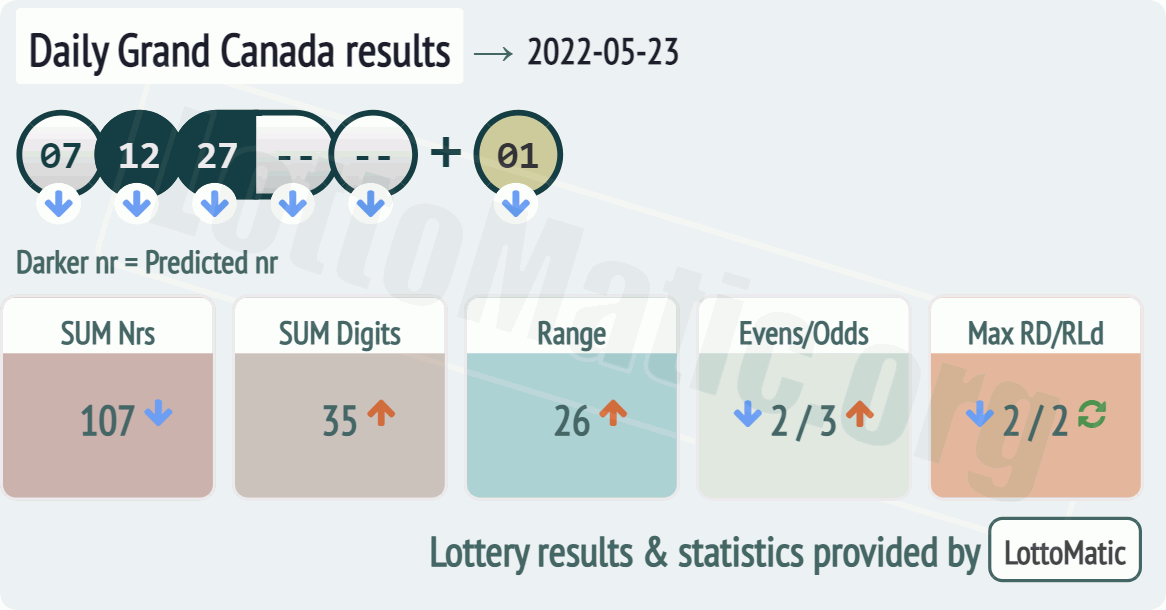 Daily Grand Canada results drawn on 2022-05-23