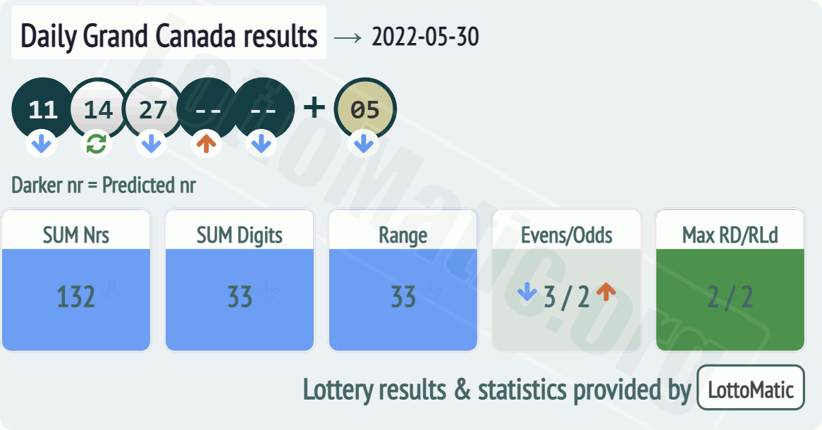 Daily Grand Canada results drawn on 2022-05-30