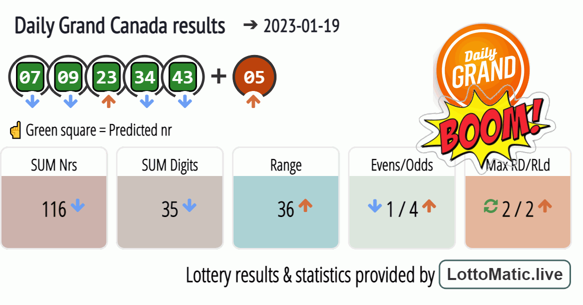 Daily Grand Canada results drawn on 2023-01-19