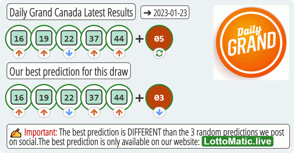 Daily Grand Canada results drawn on 2023-01-23
