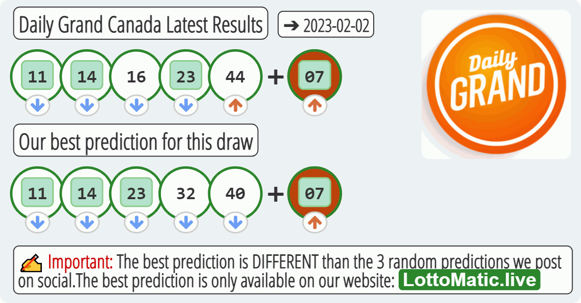 Daily Grand Canada results drawn on 2023-02-02