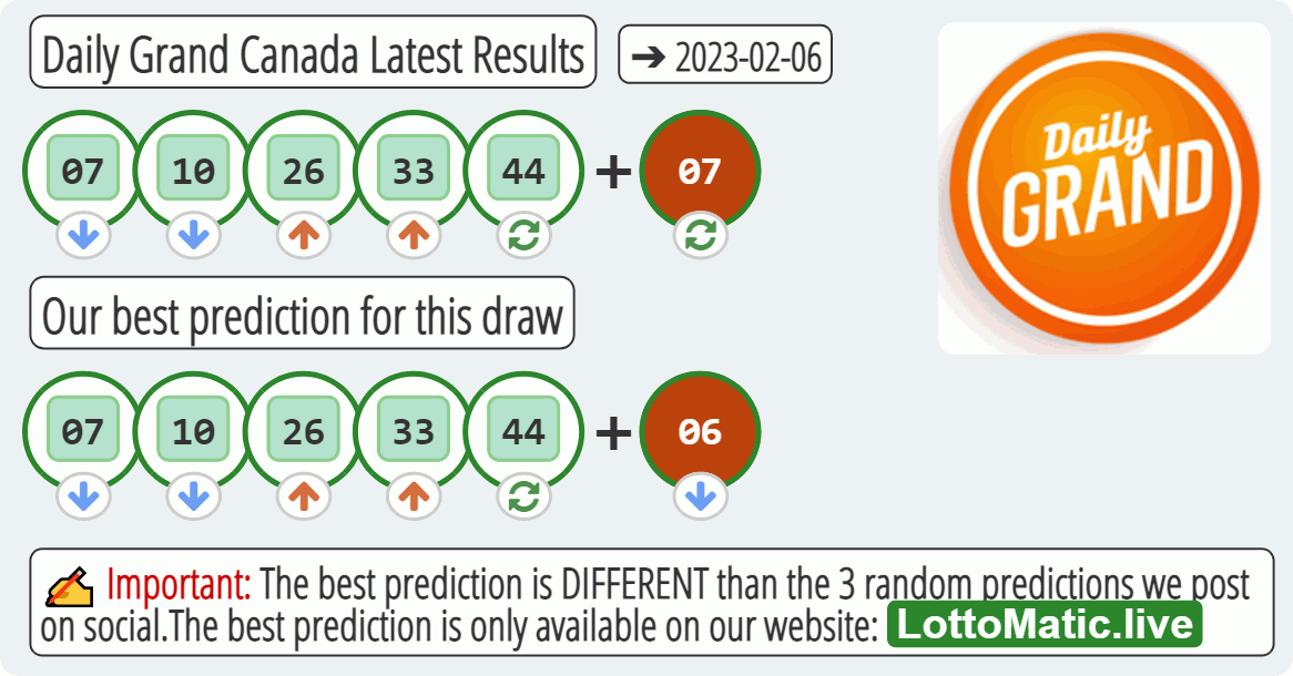 Daily Grand Canada results drawn on 2023-02-06