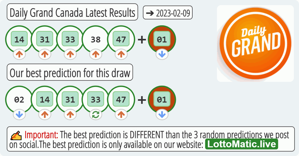 Daily Grand Canada results drawn on 2023-02-09