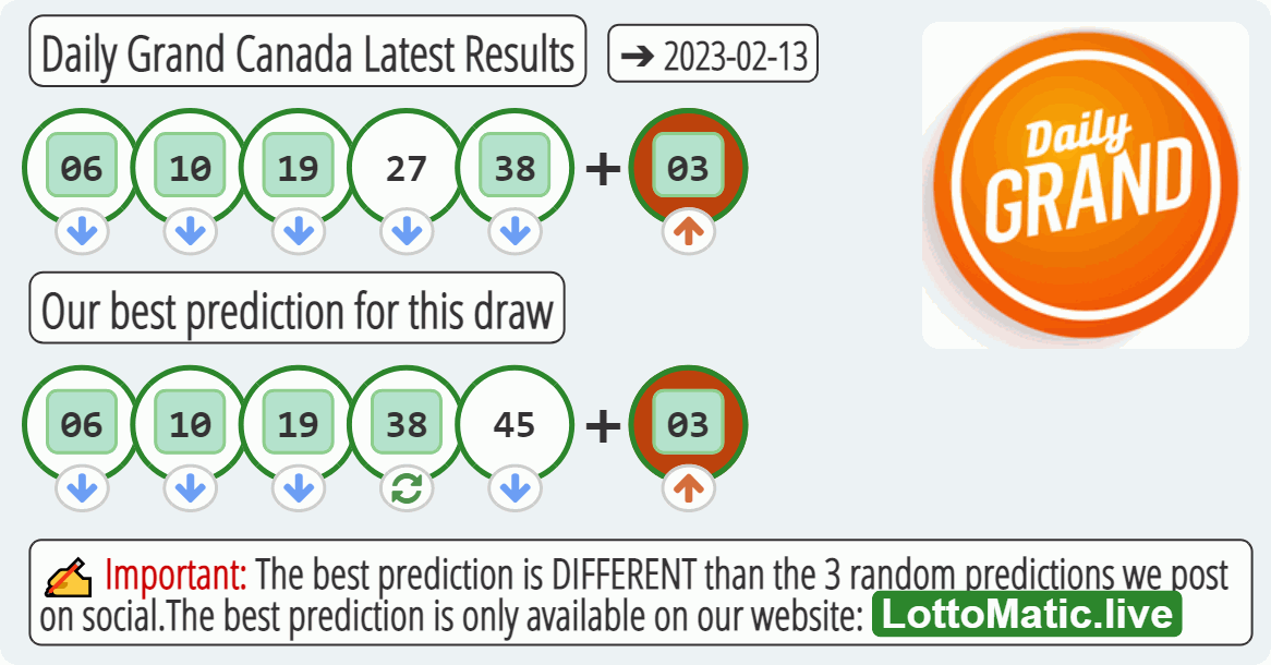 Daily Grand Canada results drawn on 2023-02-13