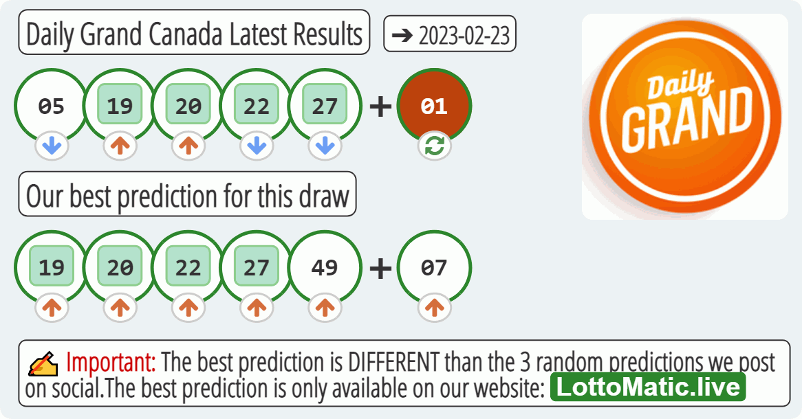 Daily Grand Canada results drawn on 2023-02-23