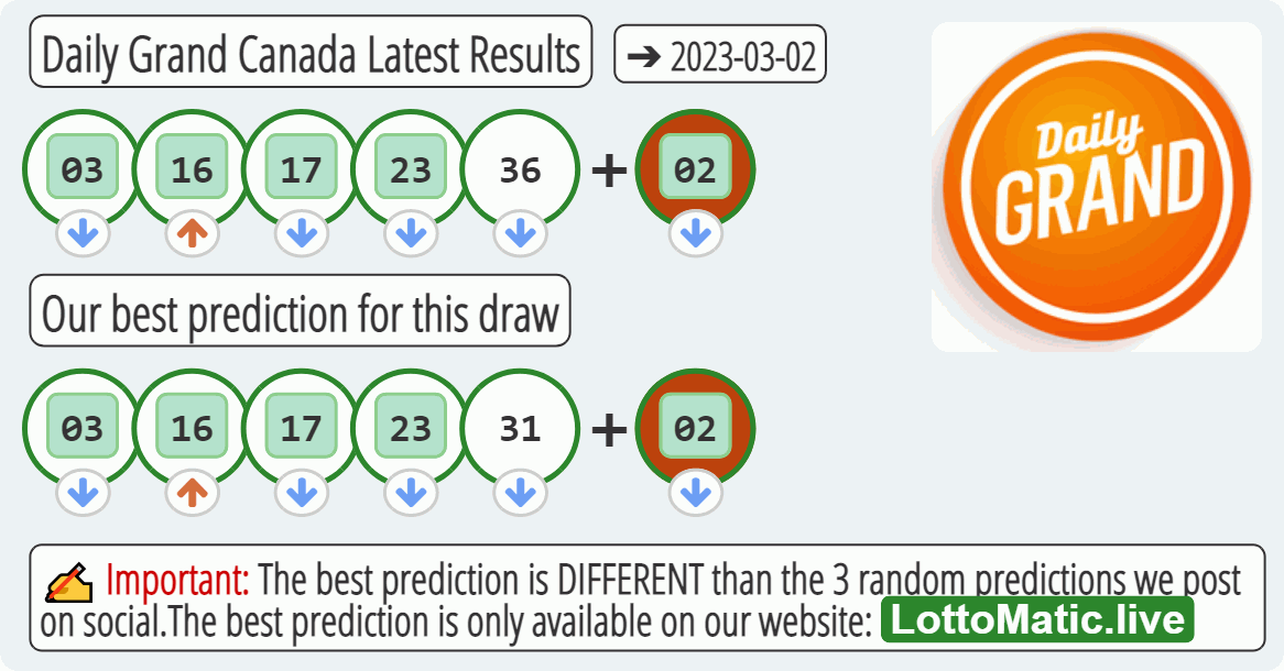 Daily Grand Canada results drawn on 2023-03-02