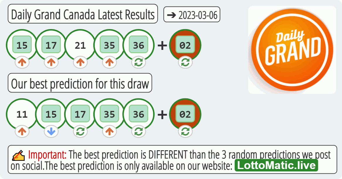 Daily Grand Canada results drawn on 2023-03-06