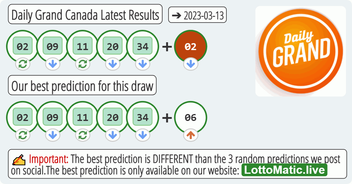 Daily Grand Canada results drawn on 2023-03-13