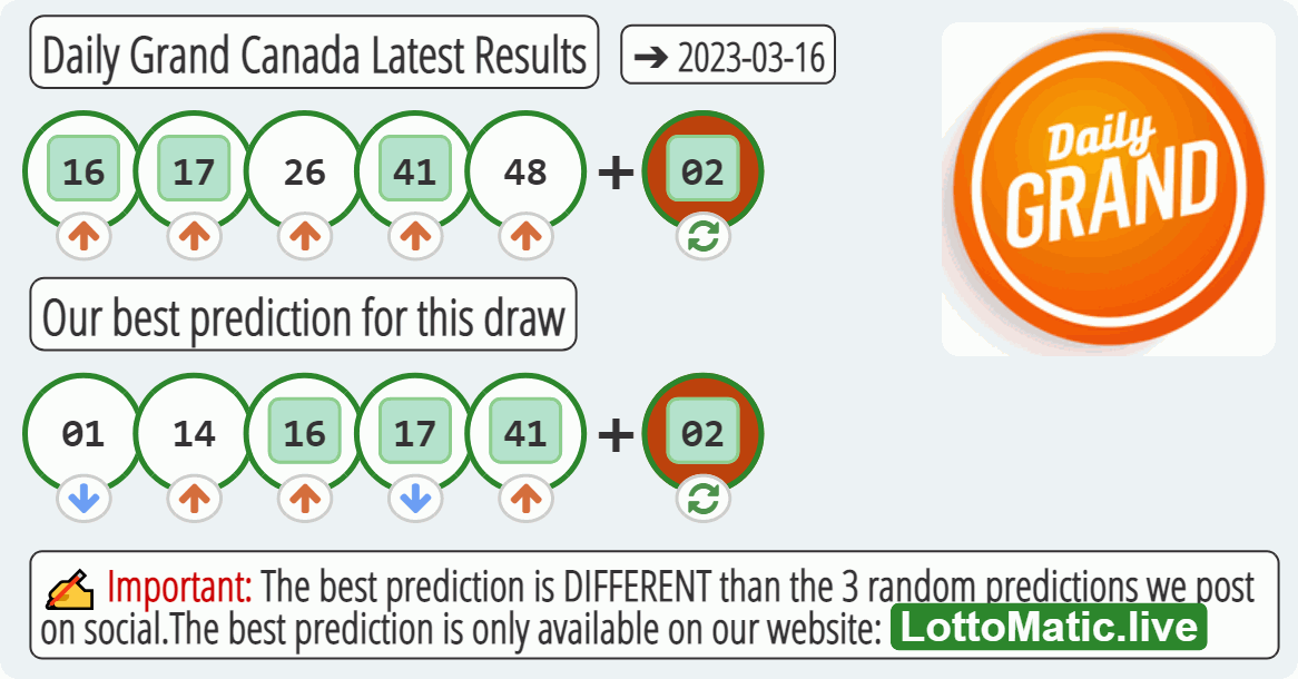 Daily Grand Canada results drawn on 2023-03-16