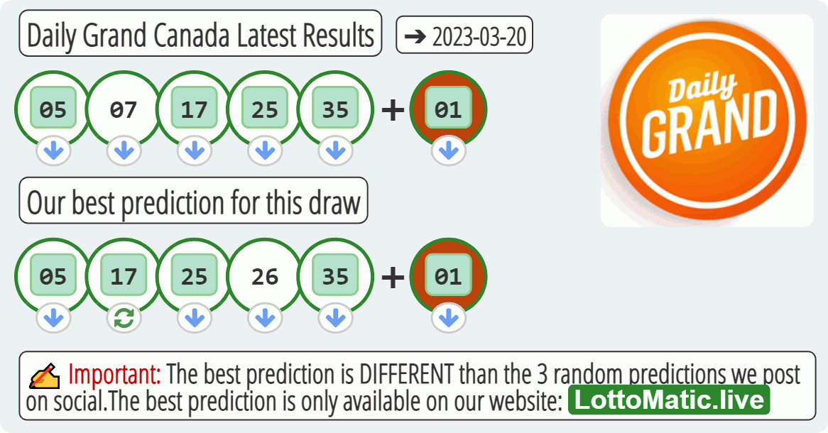 Daily Grand Canada results drawn on 2023-03-20