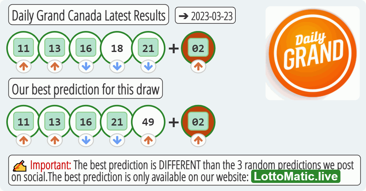 Daily Grand Canada results drawn on 2023-03-23
