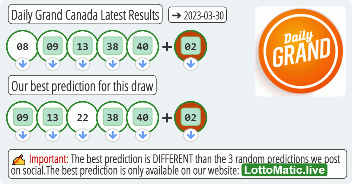 Daily Grand Canada results drawn on 2023-03-30