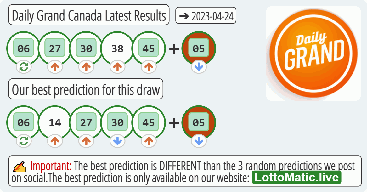 Daily Grand Canada results drawn on 2023-04-24