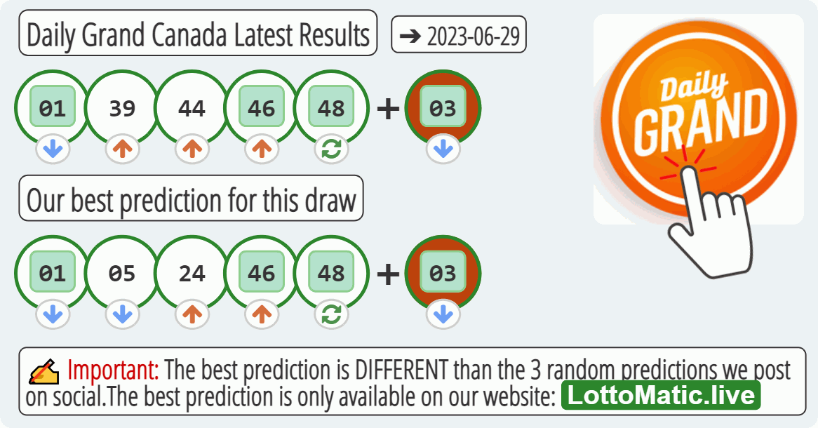 Daily Grand Canada results drawn on 2023-06-29