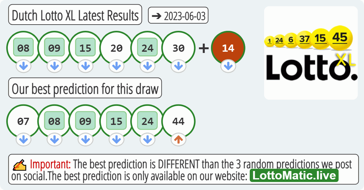 Dutch Lotto XL results drawn on 2023-06-03