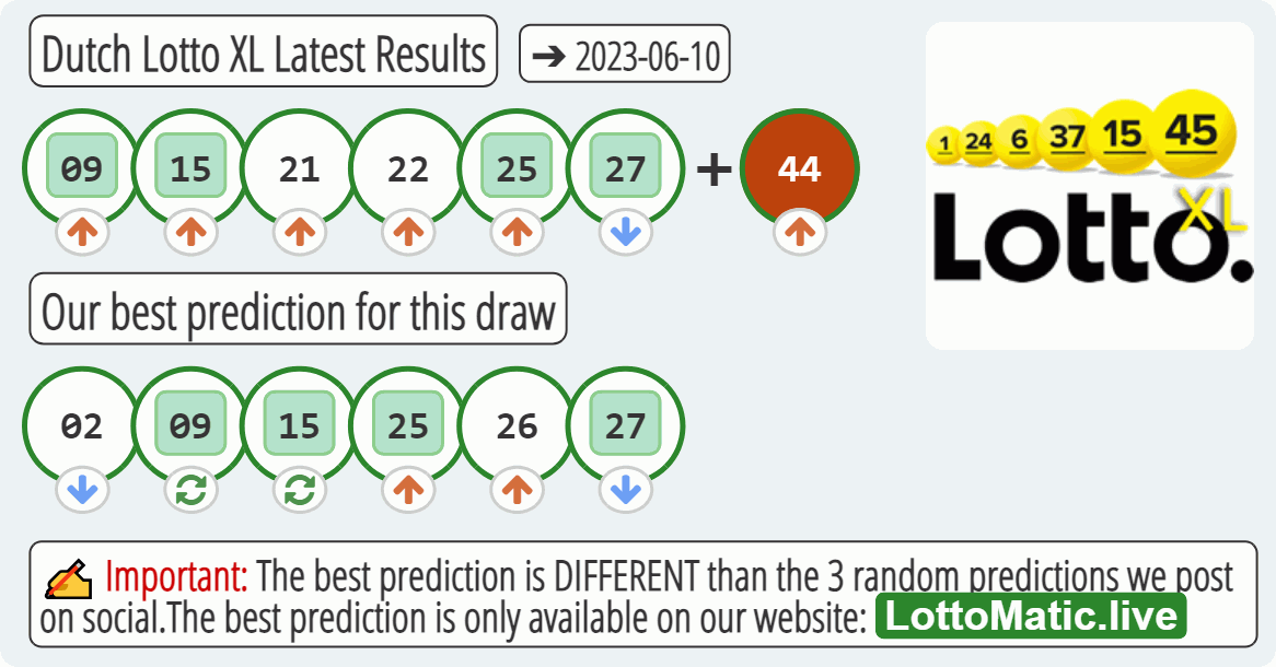 Dutch Lotto XL results drawn on 2023-06-10