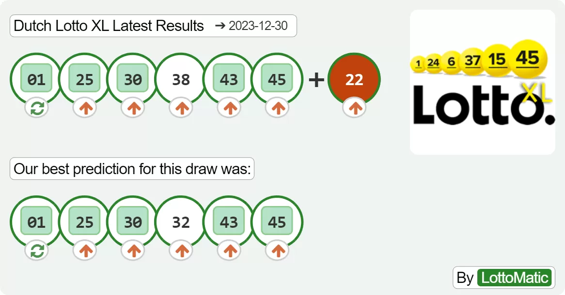 Dutch Lotto XL results drawn on 2023-12-30